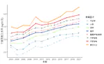 Has Education Return Declined in China?