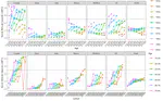 Global attitudes toward LGBTQ+ people